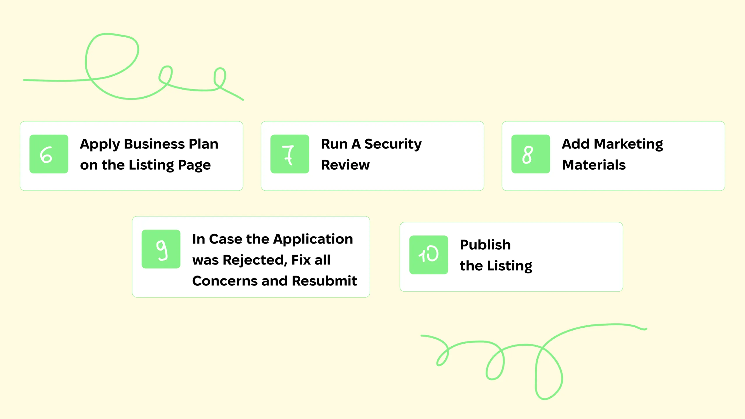 Steps to list your app on Salesforce AppExchange