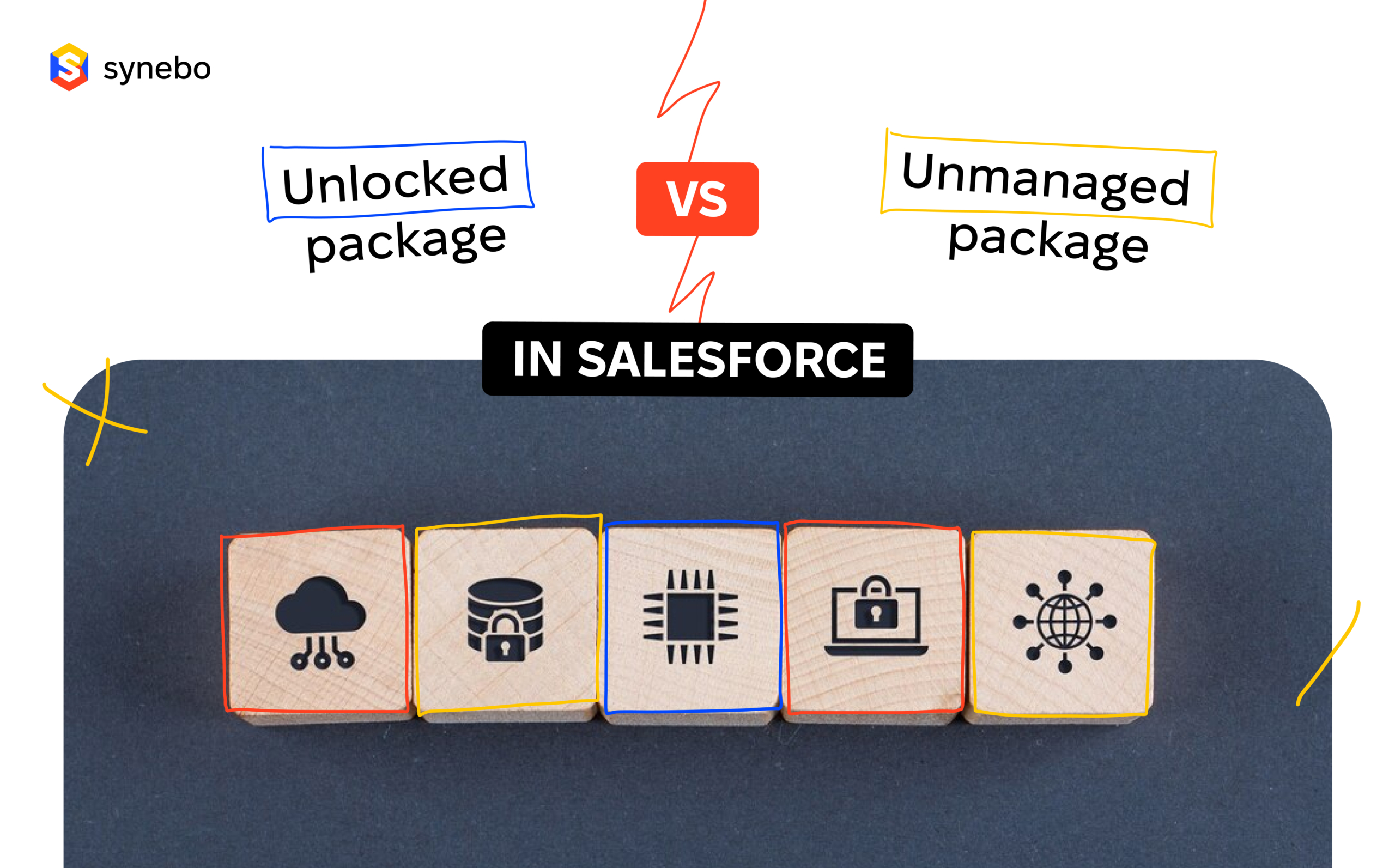 Unlocked Package vs. Unmanaged Package: Choosing the Right Fit for Your Salesforce Org