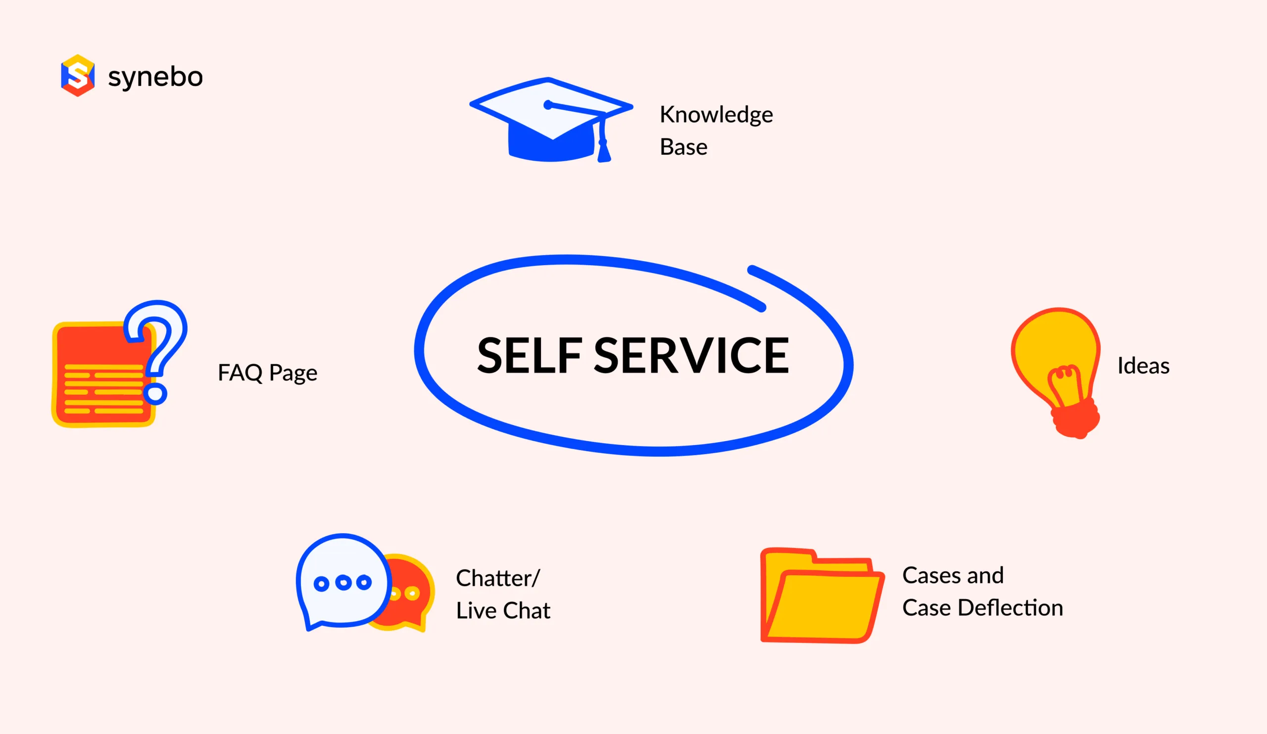 Best Practices for Building a Salesforce Knowledge Base in Lightning Experience_article (1)