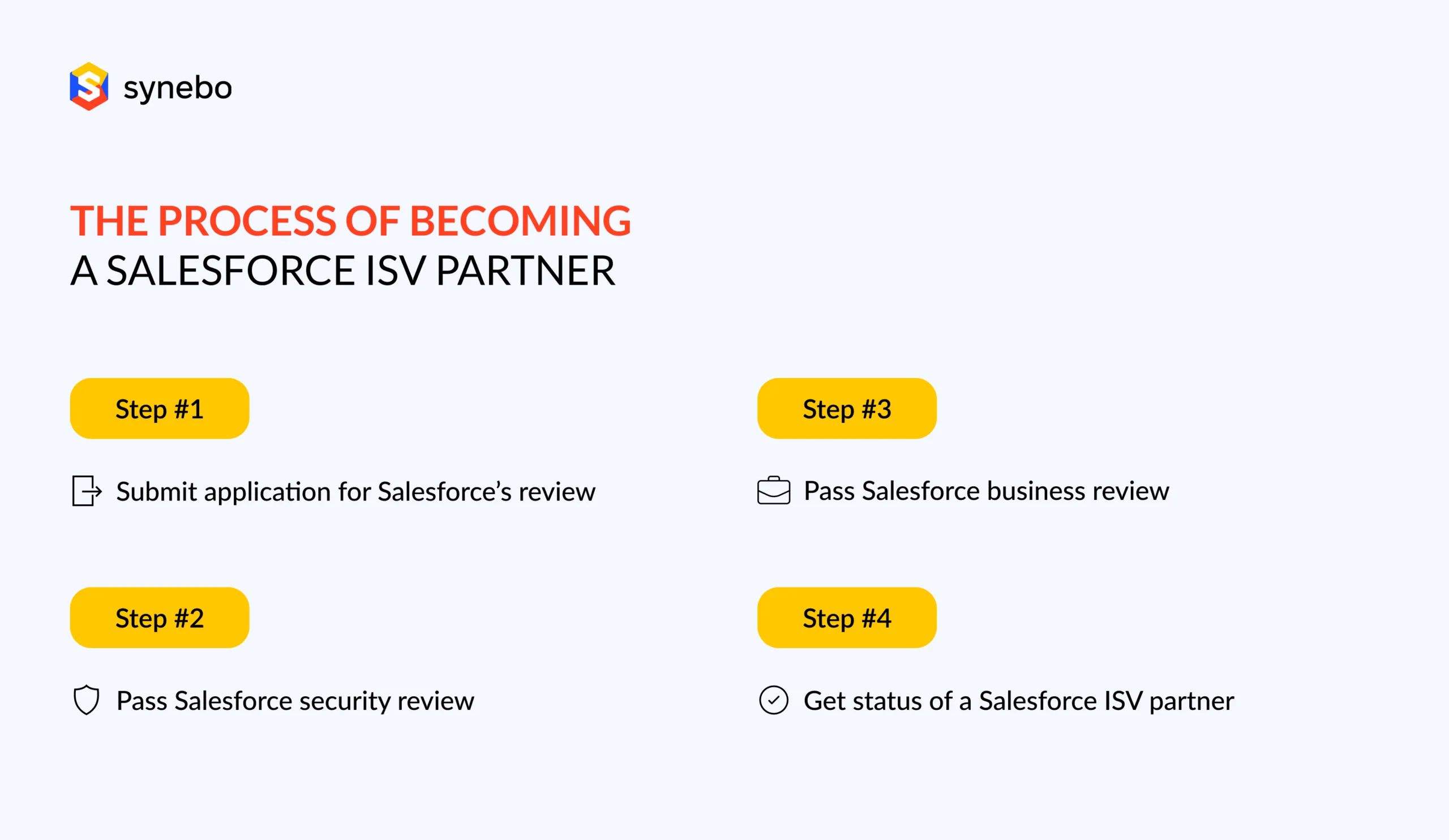 The Process of Becoming a Salesforce ISV Partner