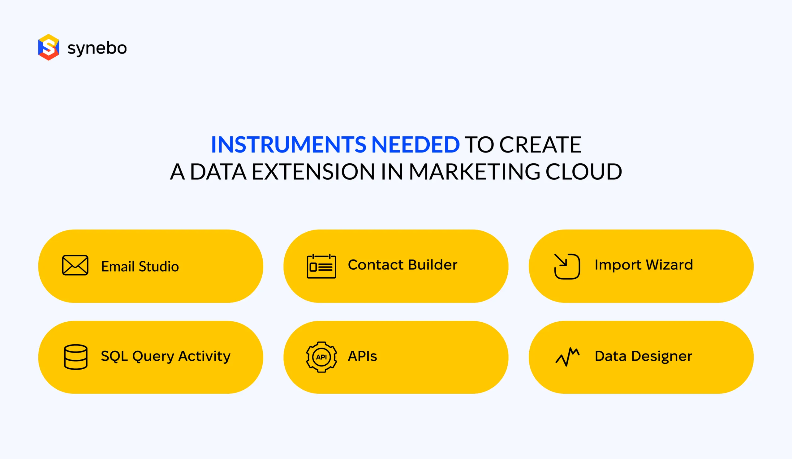 Instruments Needed to Create a Data Extension in Marketing Cloud