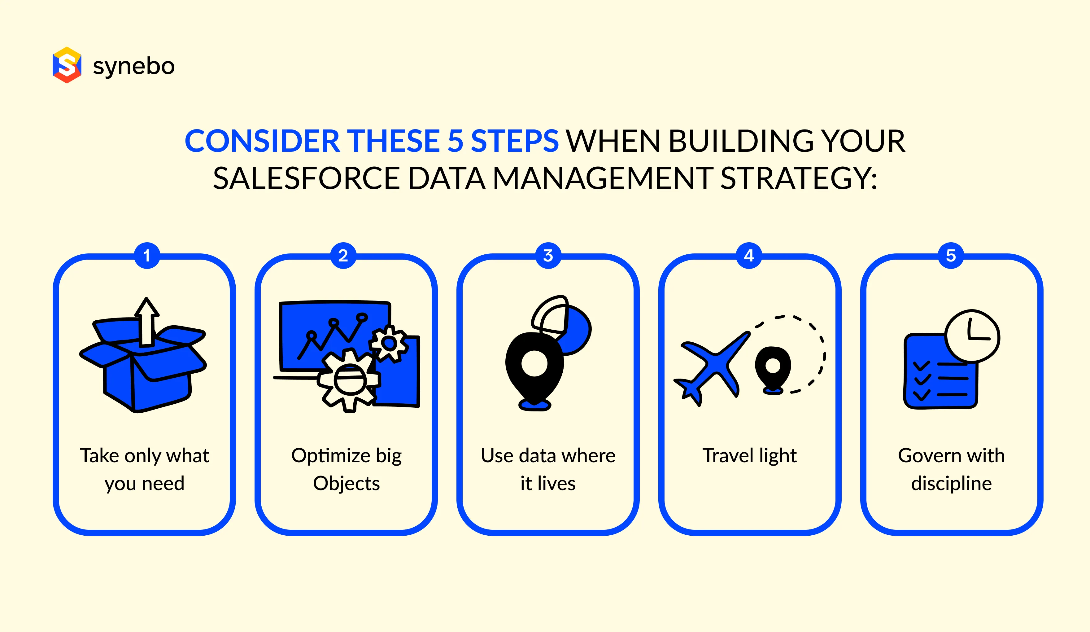 Consider these 5 steps when building your Salesforce Data Management Strategy.