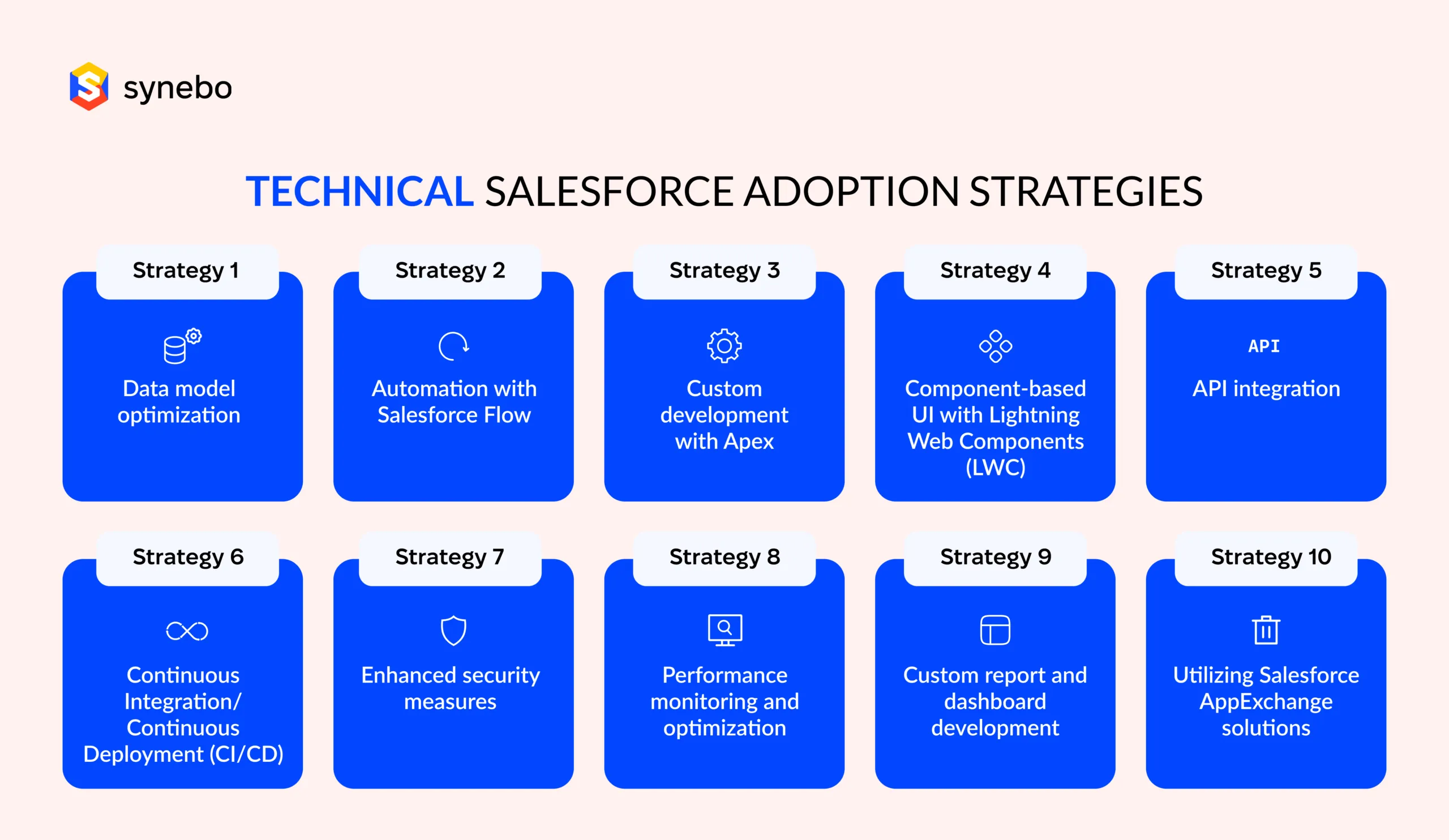technical salesforce adoption strategies