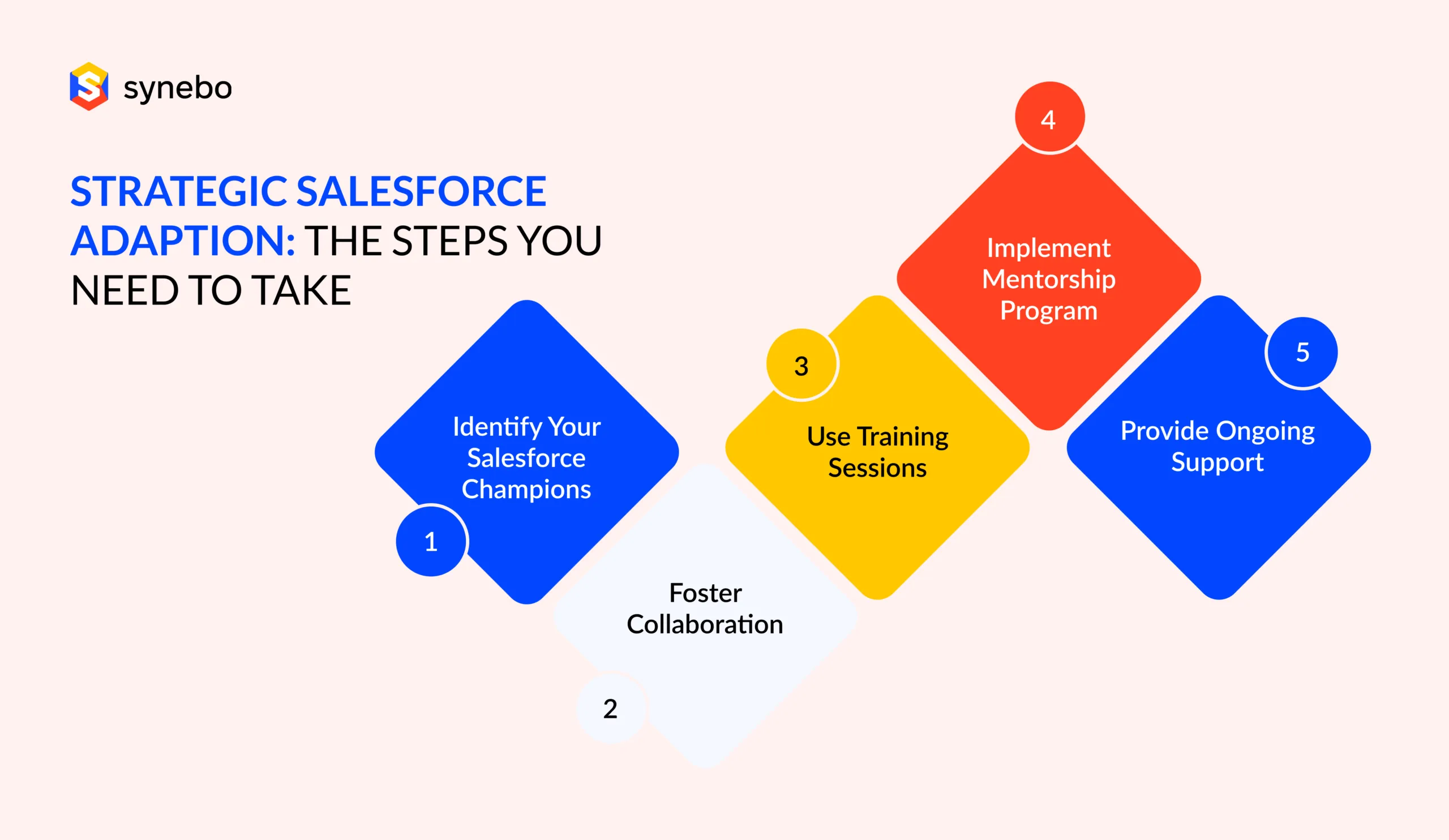 Strategic salesforce adaptation the steps you need to take