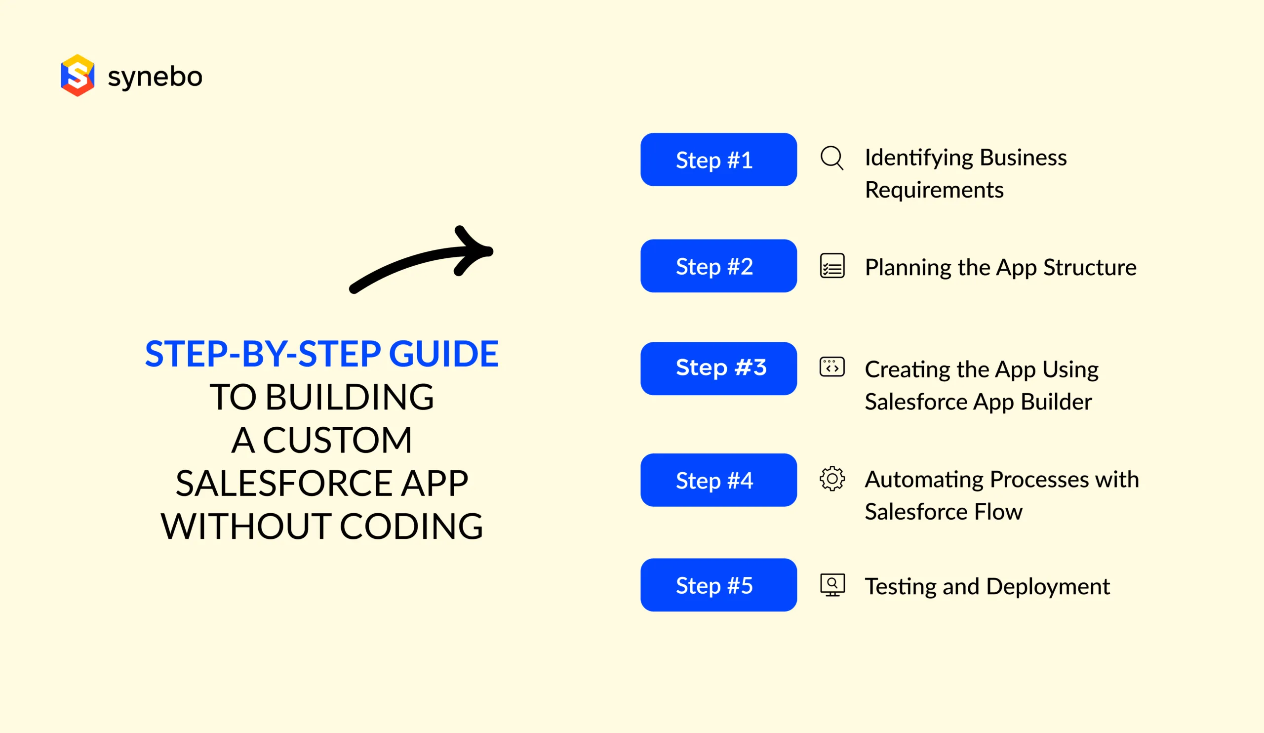 Step-by-Step Guide to Building a Custom Salesforce App Without Coding