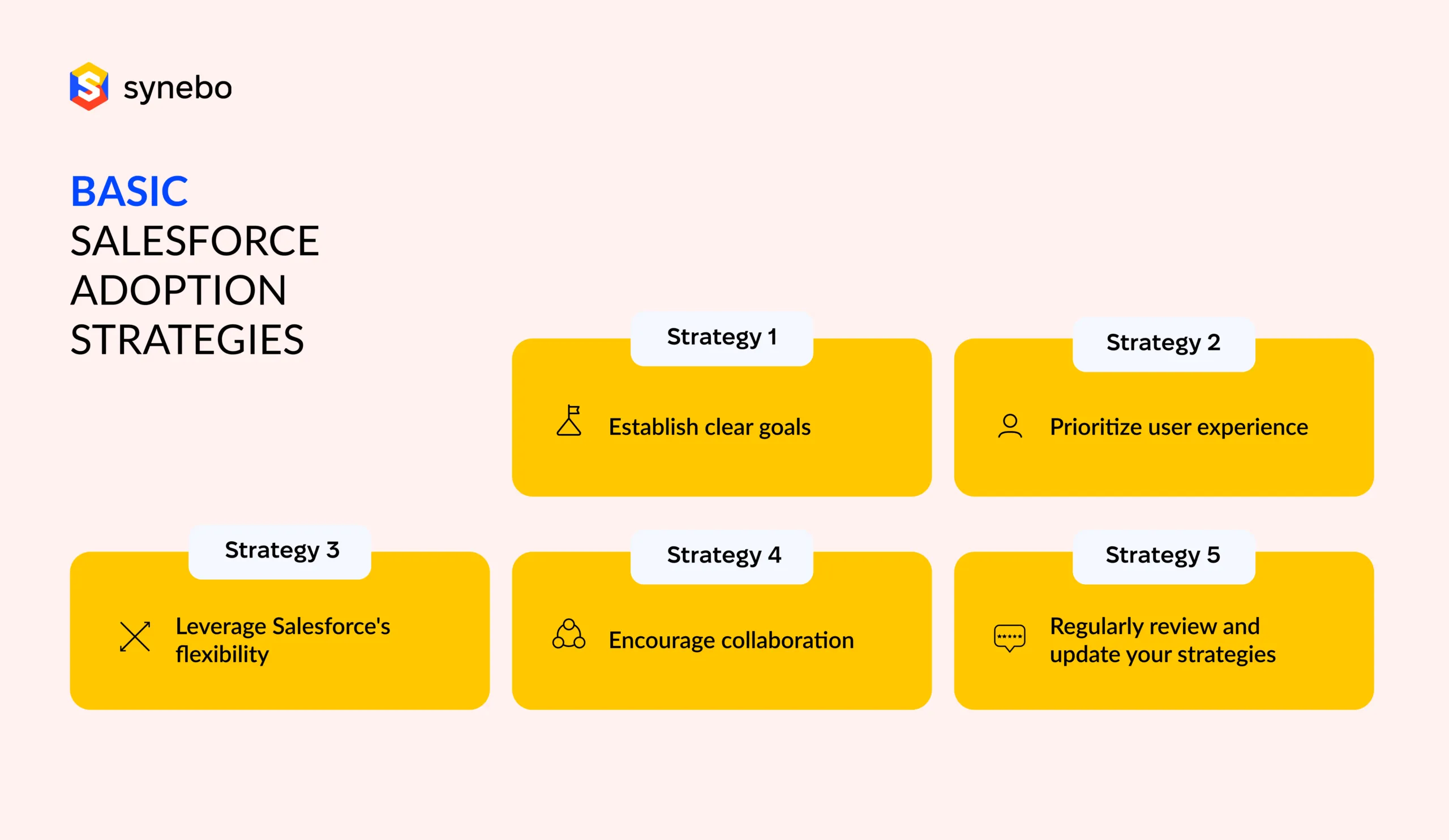 basic salesforce adoption strategies