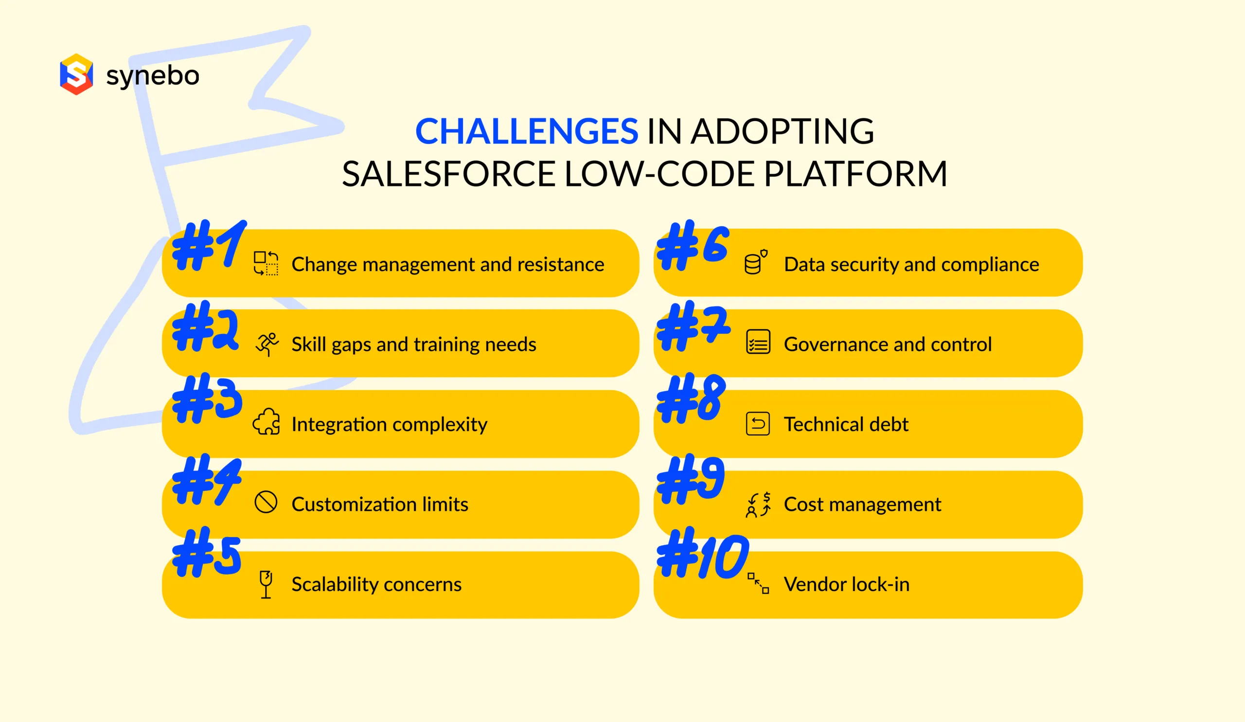 Challenges in Adopting Salesforce Low-Code Platform