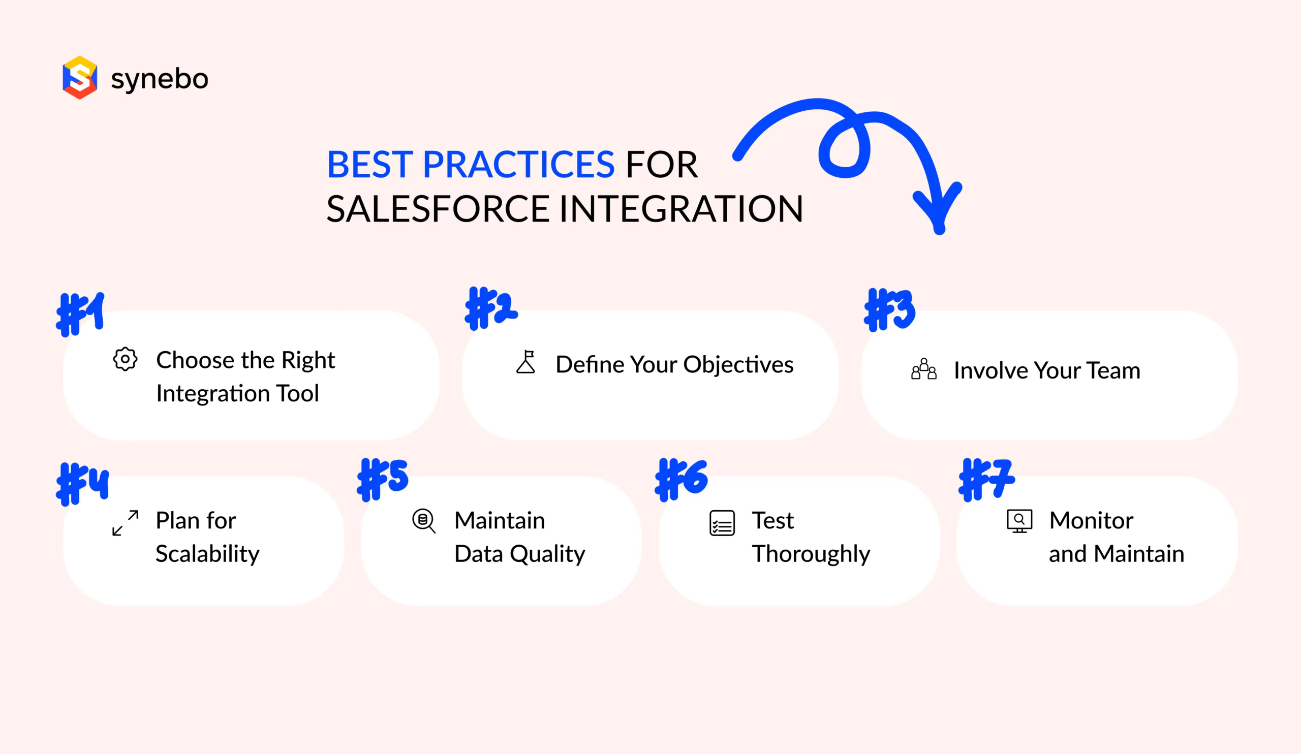 Best Practices for Salesforce Integration from Synebo