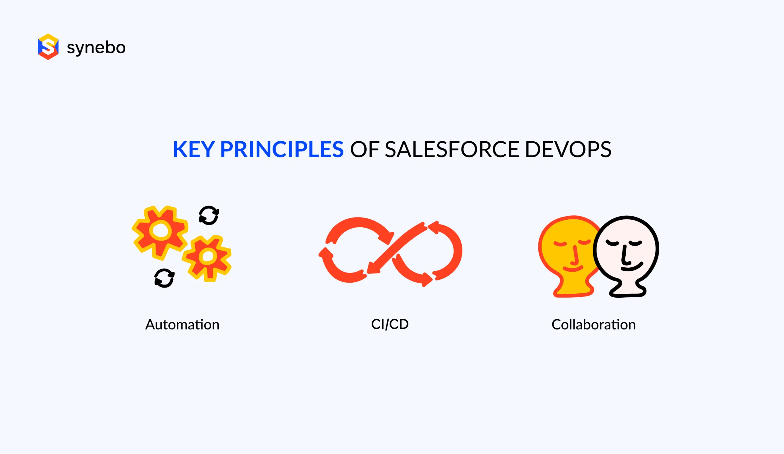 Key principles of Salesforce DevOps