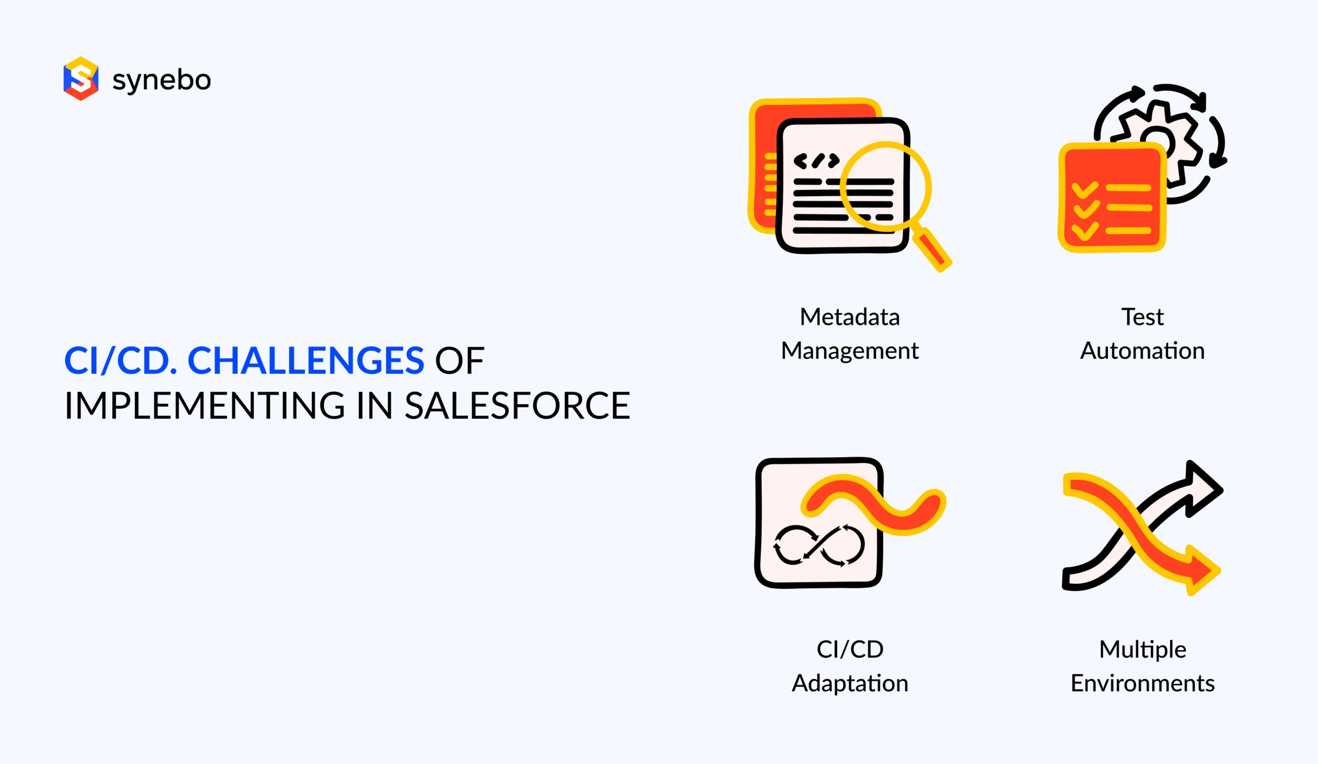 cI/cd. Challenges of Implementing in Salesforce