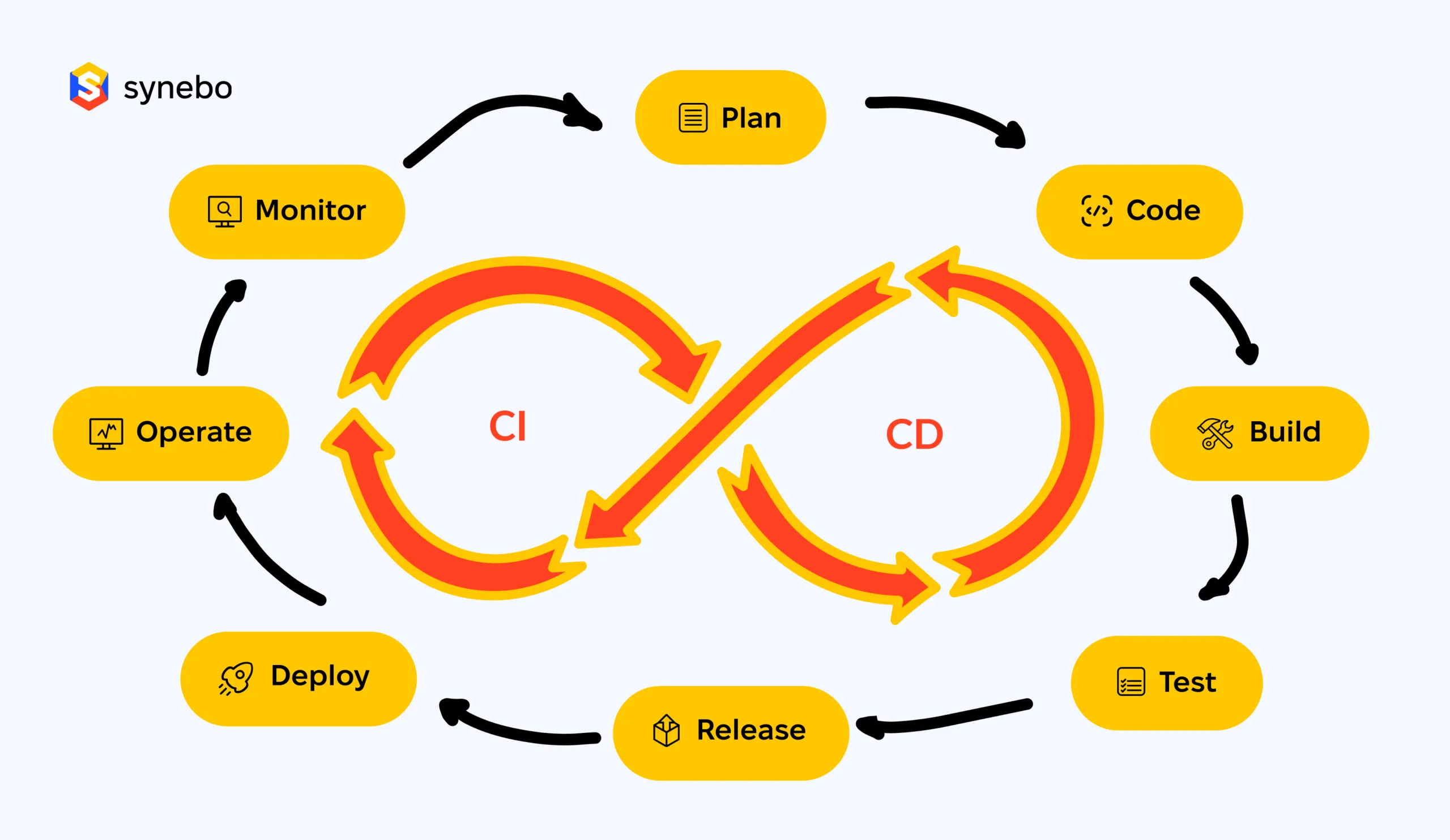 Transforming-Salesforce-Development-with-DevOps