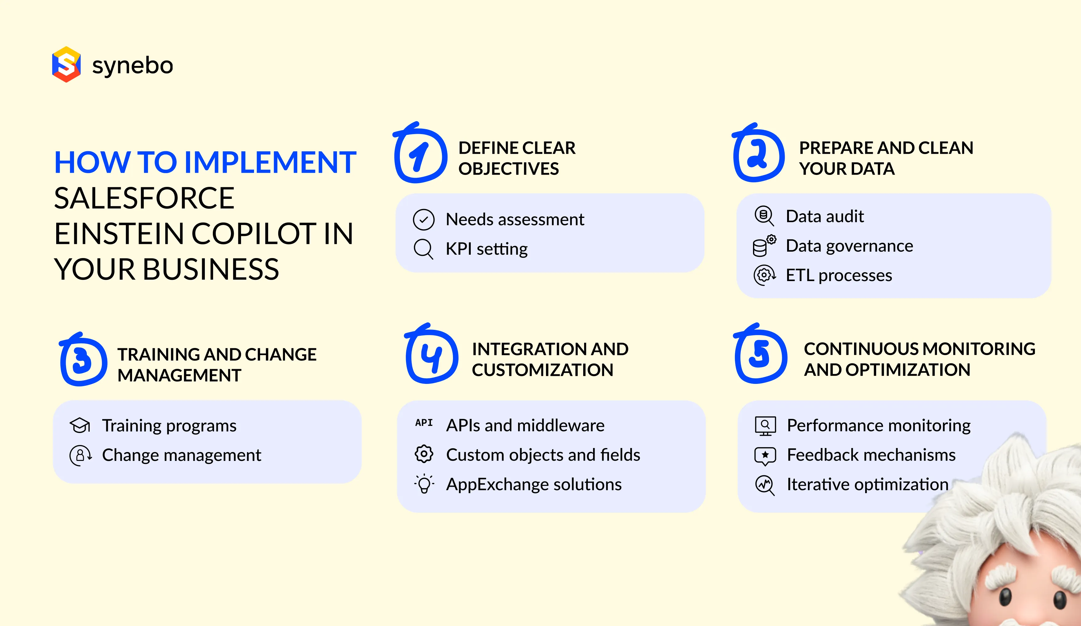 How Does Einstein Copilot Work_ A Guide to AI-Powered Salesforce_article