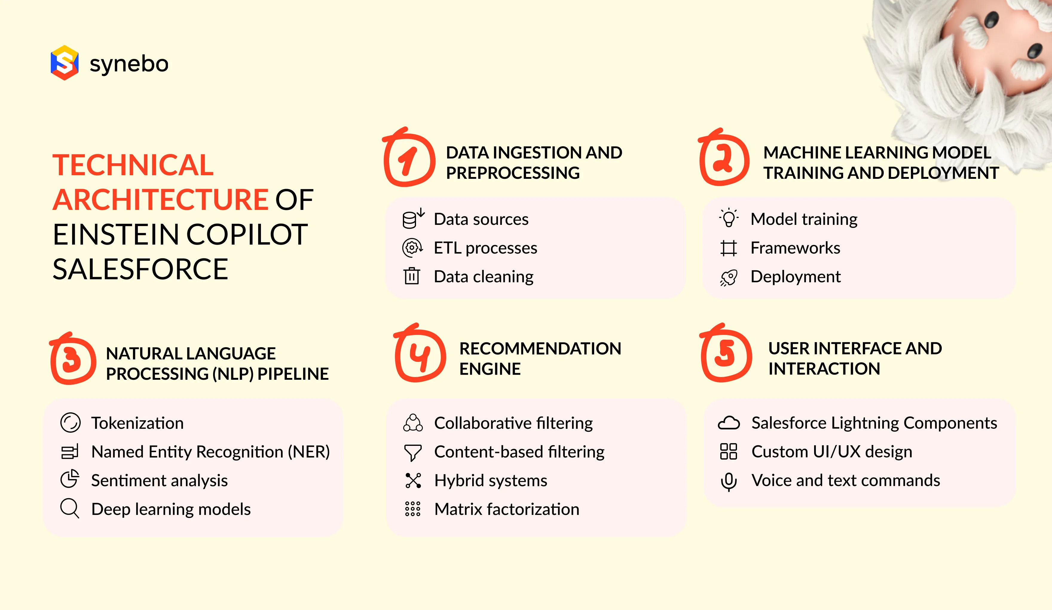 How Does Einstein Copilot Work_ A Guide to AI-Powered Salesforce_article2