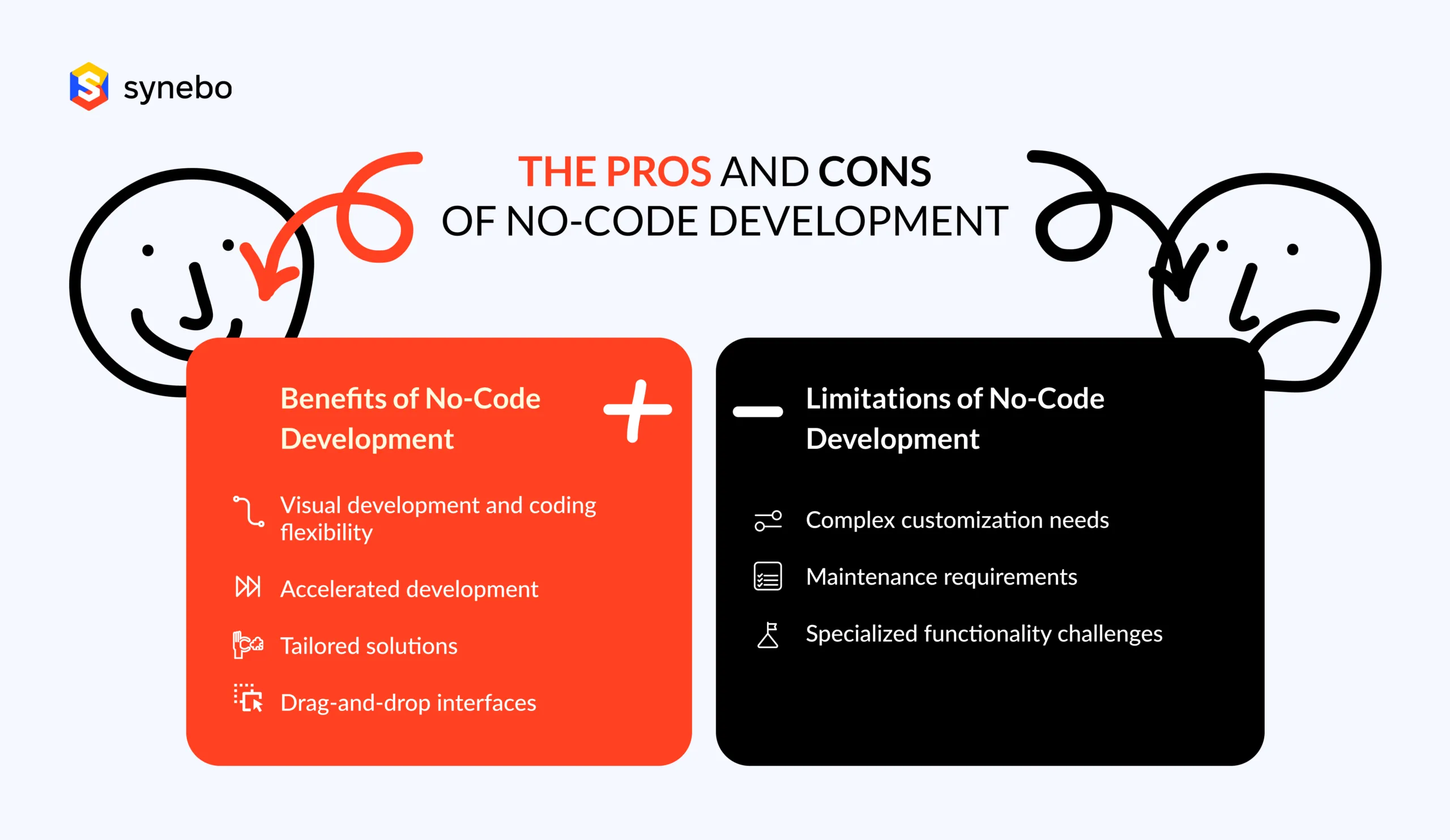 The Pros and Cons of No-Code Development