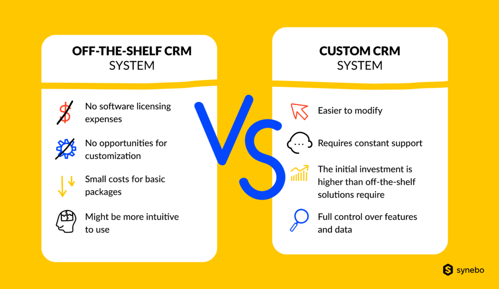 Off-the-shell CRM vs custom CRM