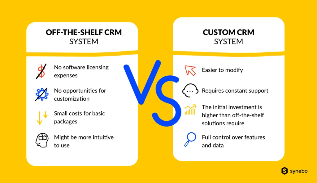Off-the-shell CRM vs custom CRM