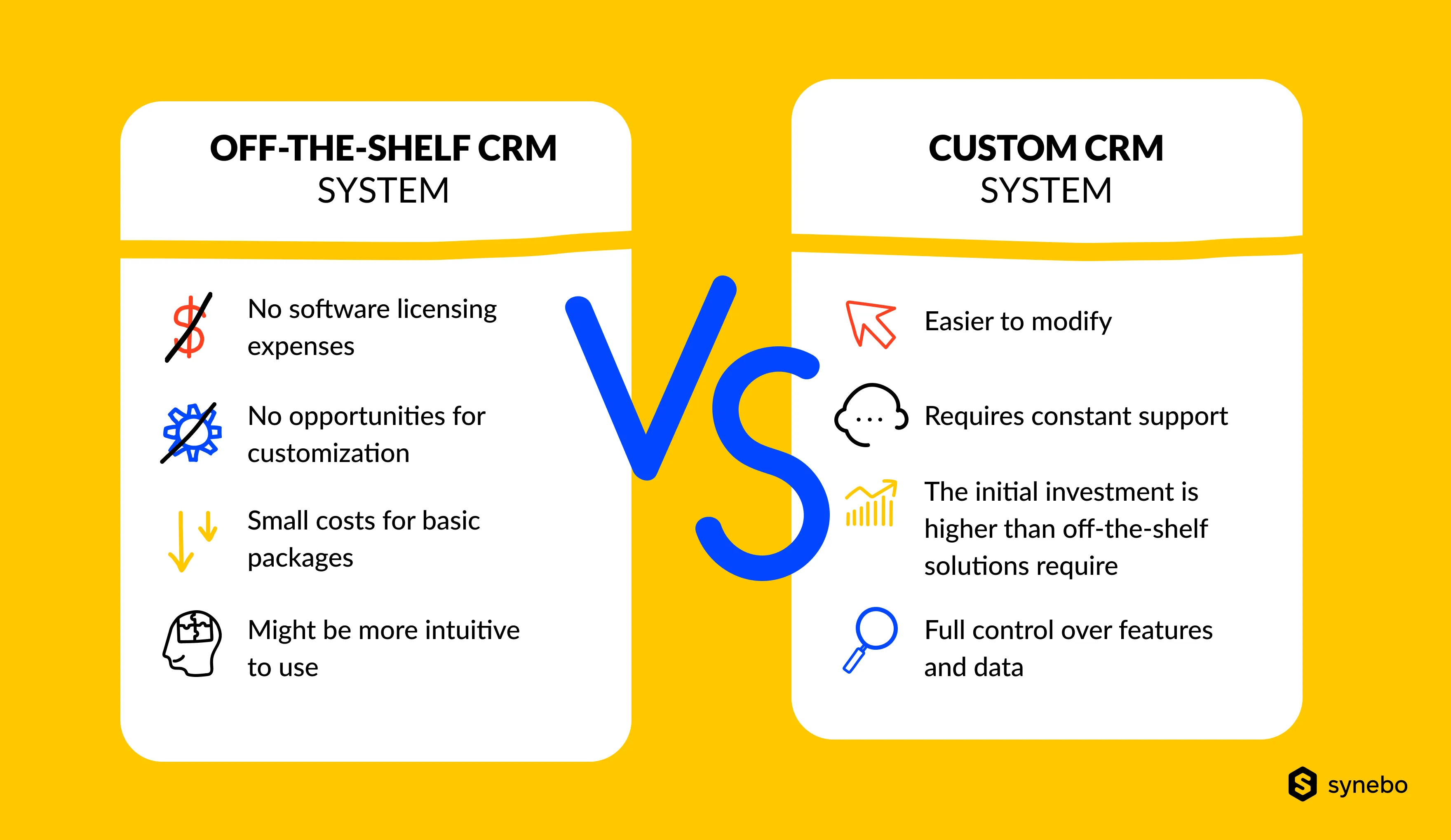 Off-the-shell CRM vs custom CRM
