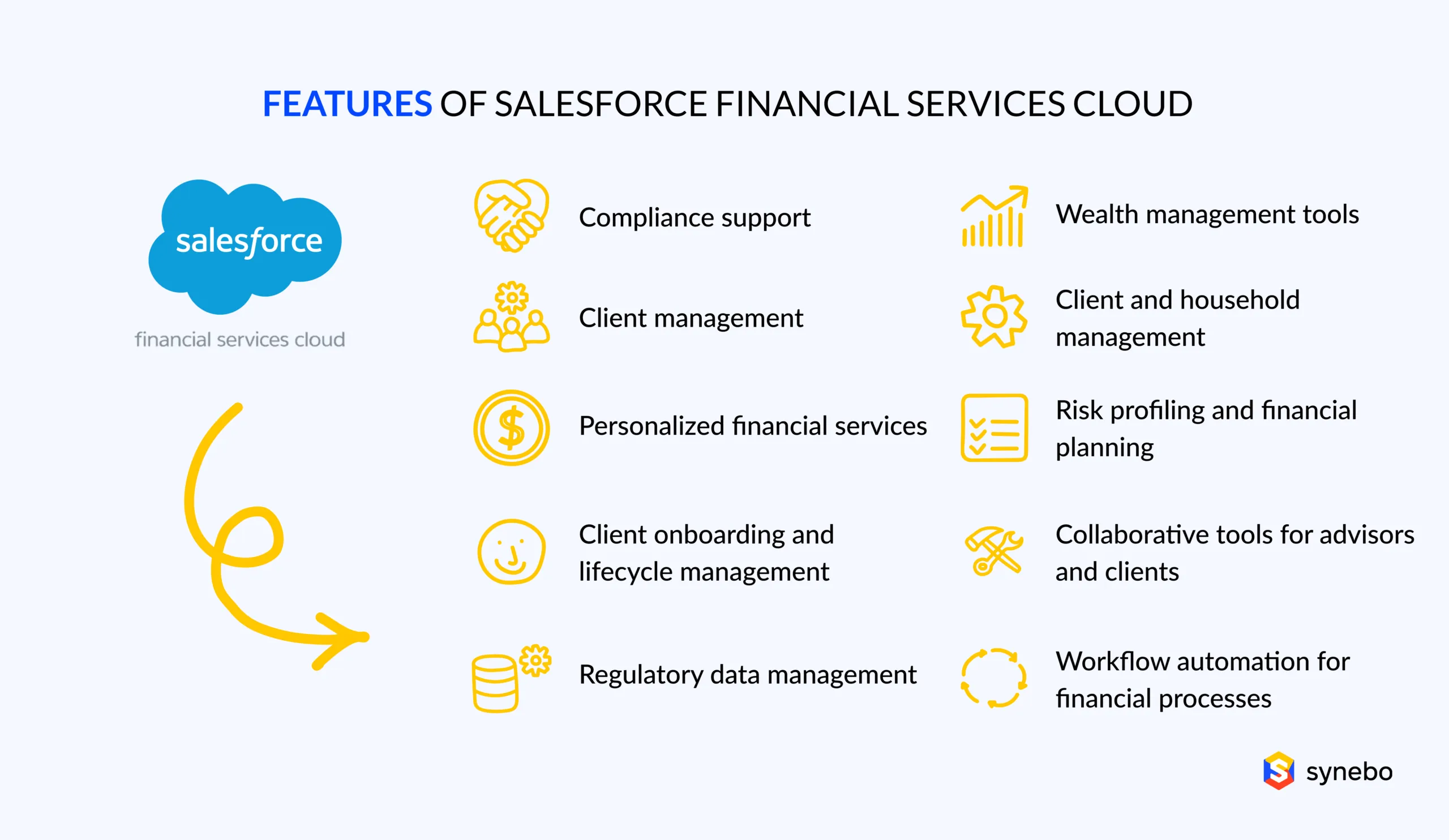 Features of Salesforce Financial Services Cloud
