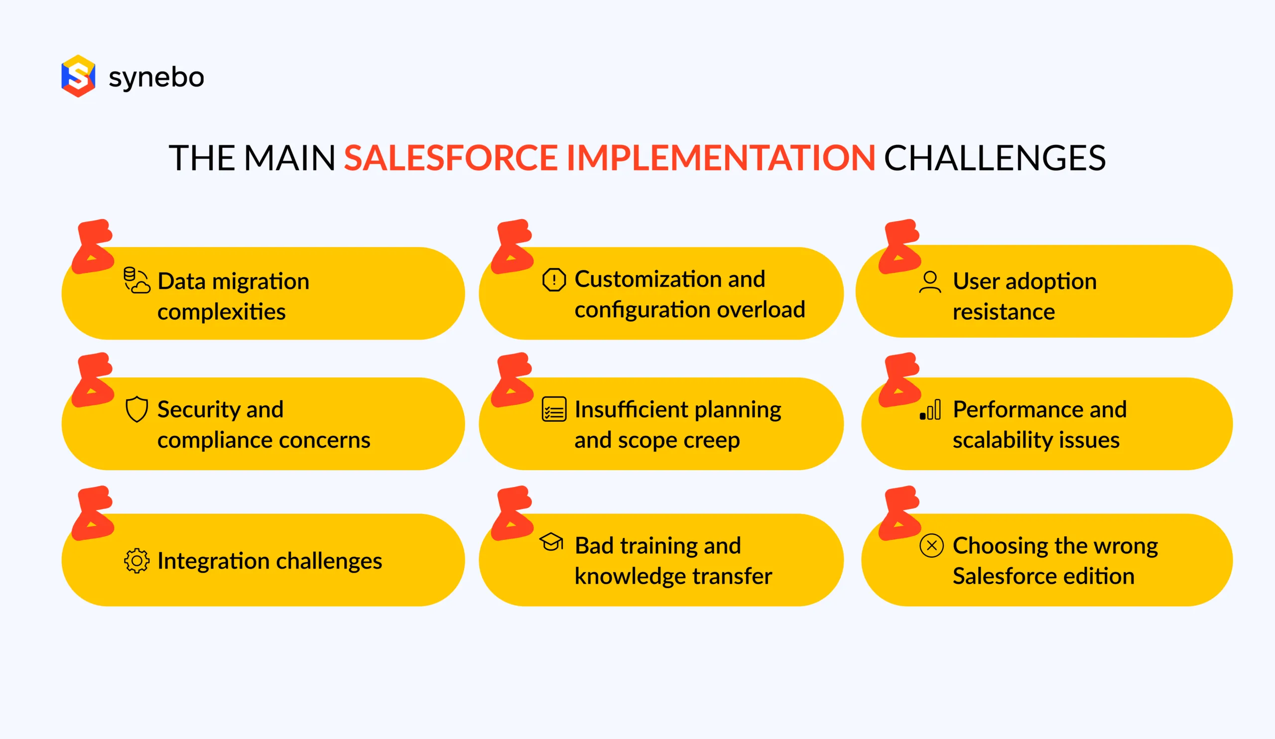 The main Salesforce implementation challenges
