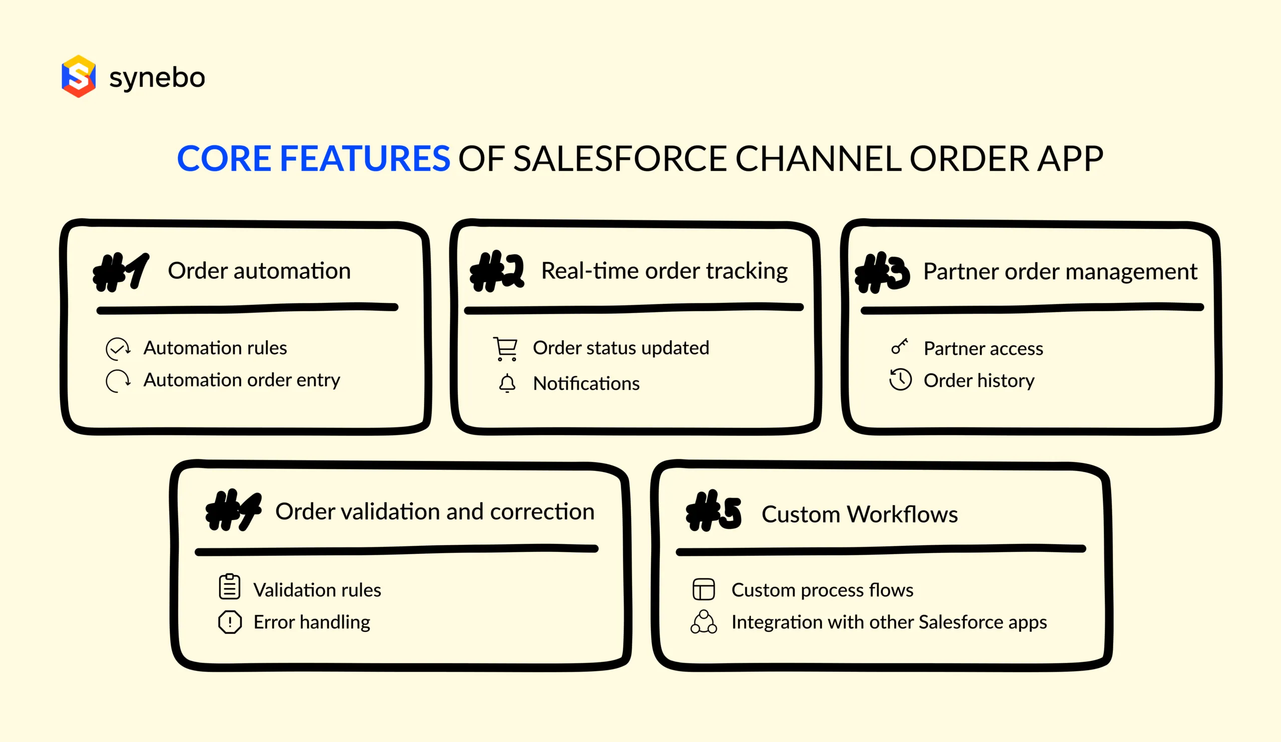 Core Features of Salesforce Channel Order App