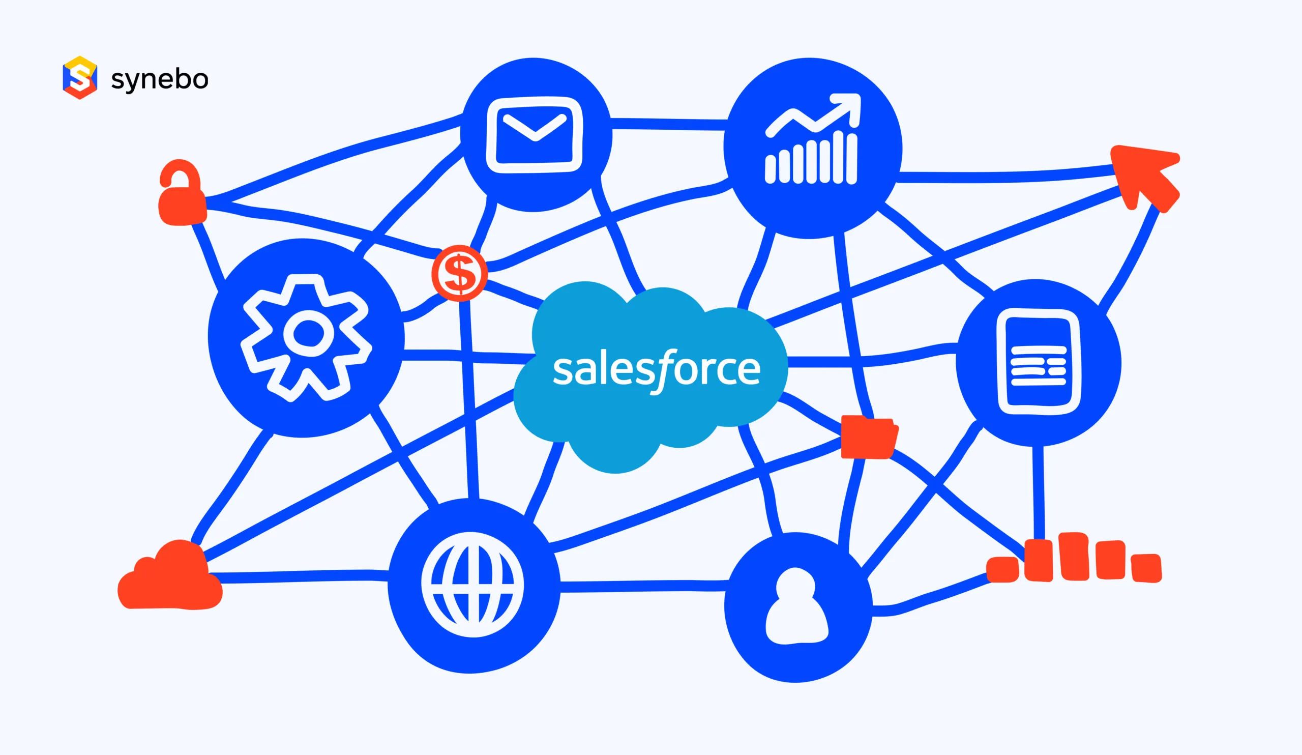 Comparison Table of Salesforce License Types